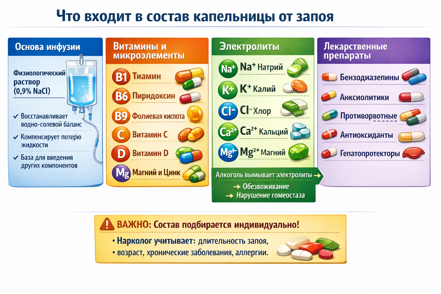 что входит в состав капельницы от запоя что входит в состав капельницы от запоя