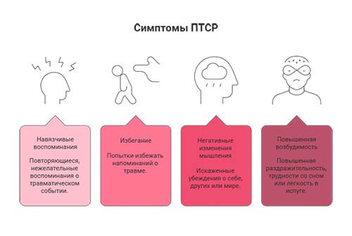 Лечение посттравматического стрессового расстройства в Крымске в клинике &laquo;Новый Рассвет&raquo;